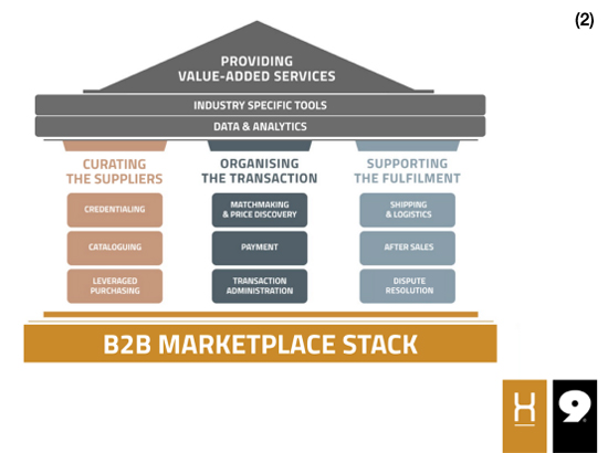 b2b marketplaces - frontier markets investing