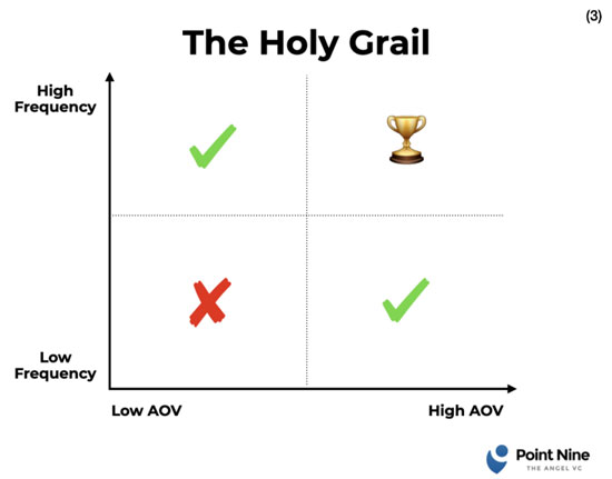 the holy grail of investing
