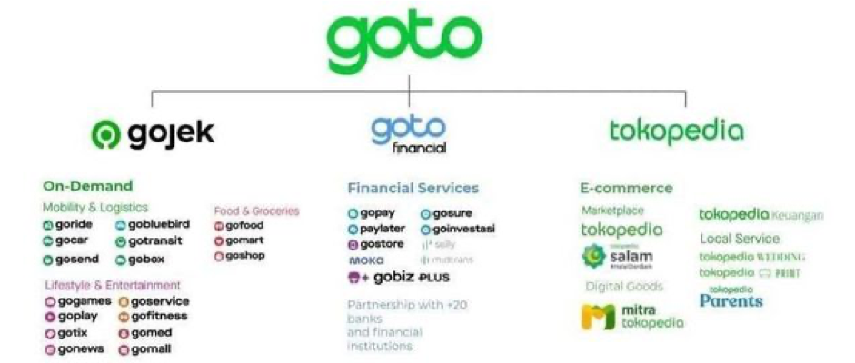 goto - frontiers markets marketplace